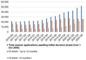 Britain’s ‘failing’ asylum system in numbers